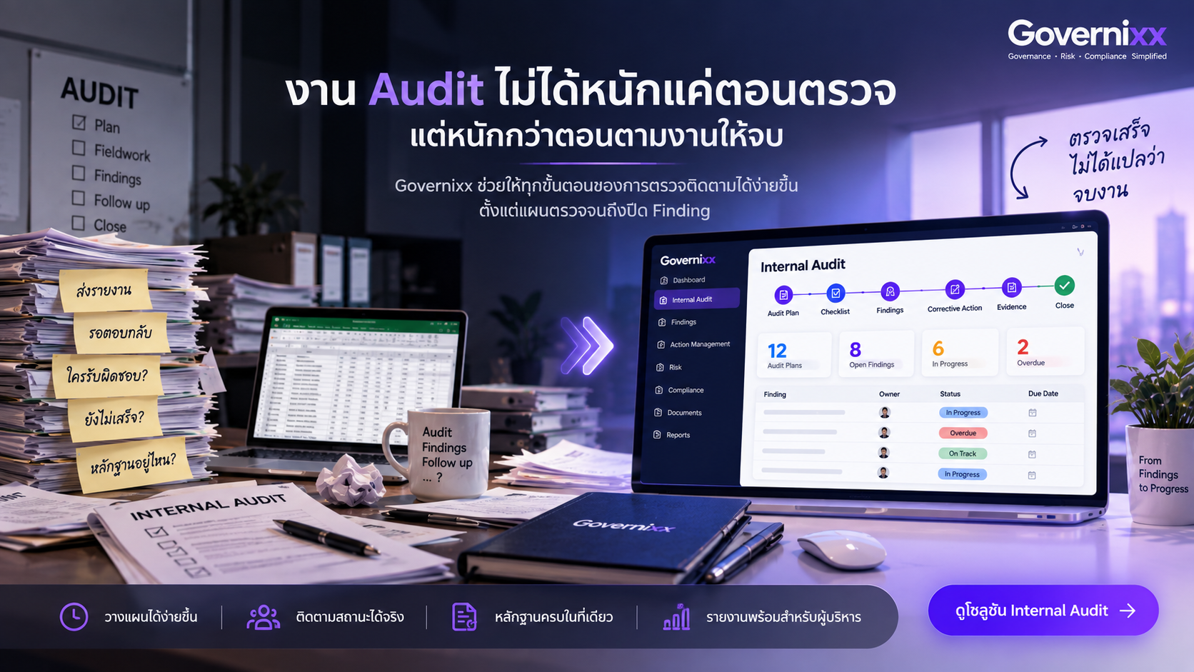 Internal Audit Software ช่วยลดงาน Auditor ได้อย่างไร?